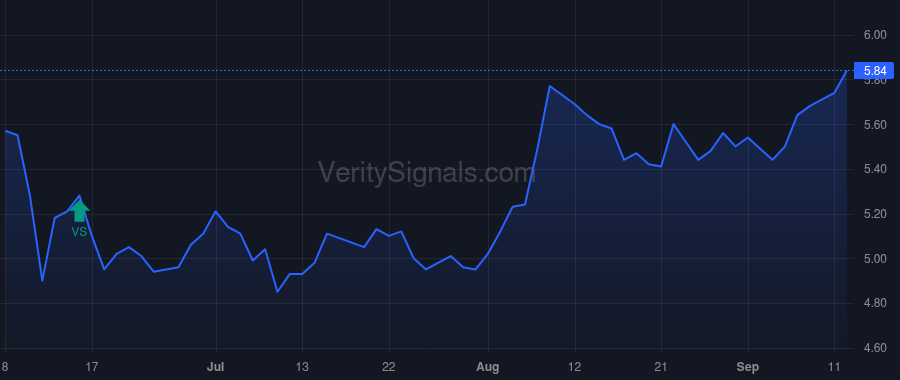 NMFC price after insider trade by Kline John