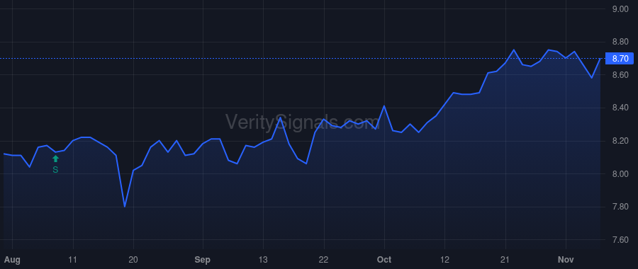NMFC price after insider trade by Weinstein Adam