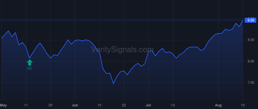 NMFC price after insider trade by Kajee Shiraz