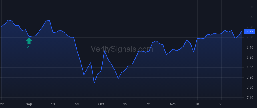 NMFC price after insider trade by Weinstein Adam