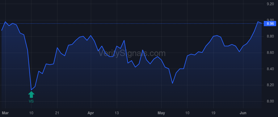 NMFC price after insider trade by Kline John