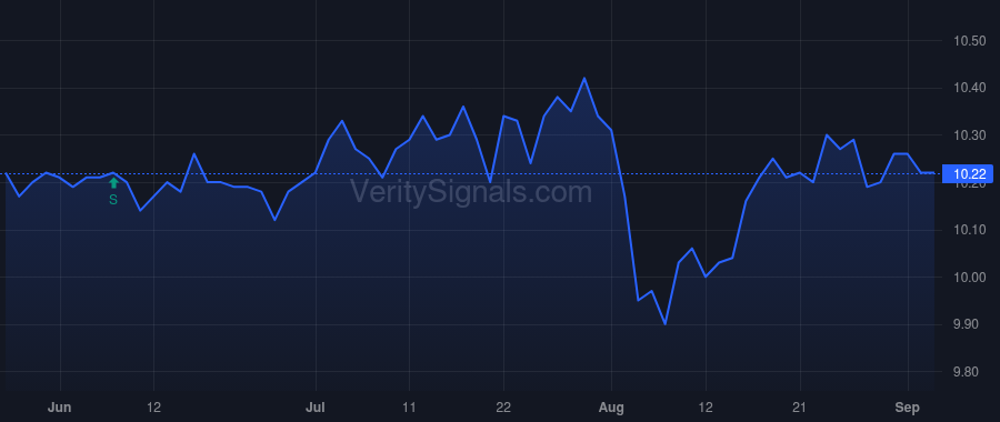 NMFC price after insider trade by Ogens David