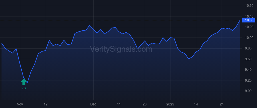 NMFC price after insider trade by Kline John