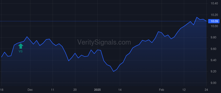 NMFC price after insider trade by KLINSKY STEVEN B