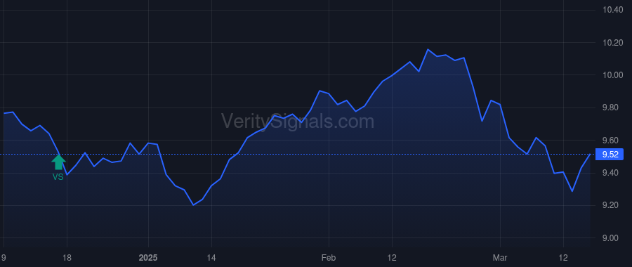 NMFC price after insider trade by KLINSKY STEVEN B