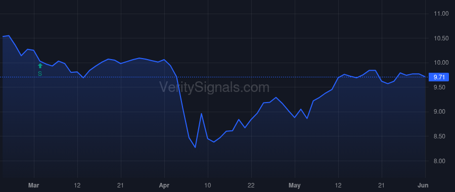 NMFC price after insider trade by Ogens David