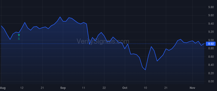 NMFC price after insider trade by Ogens David