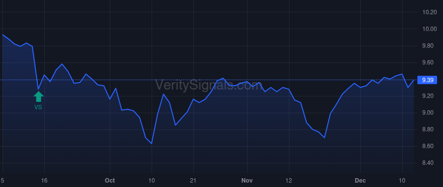 NMFC price after insider trade by Weinstein Adam B.
