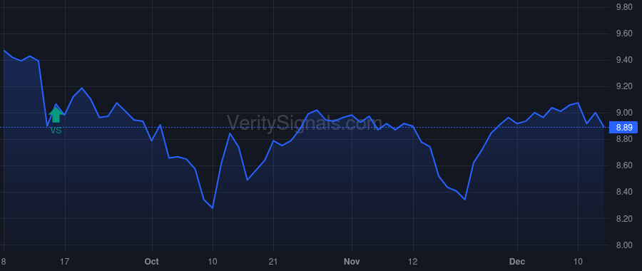 NMFC price after insider trade by KLINSKY STEVEN B
