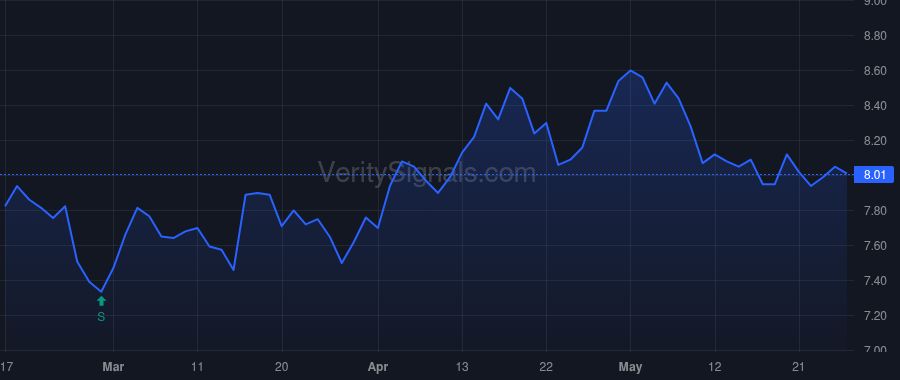 NMFC price after insider trade by KLINSKY STEVEN B
