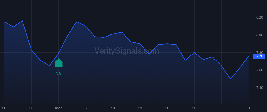 NMFC price after insider trade by Weinstein Adam B.