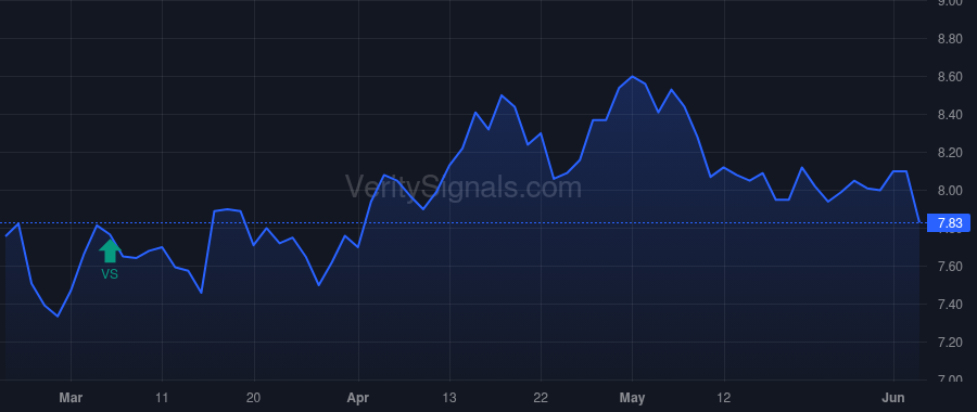 NMFC price after insider trade by KLINSKY STEVEN B