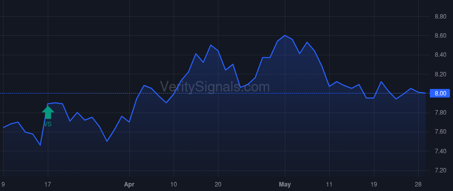 NMFC price after insider trade by Weinstein Adam B.