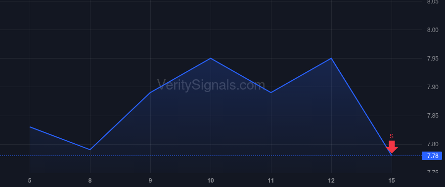 NMFC price after insider trade by Malfettone John P