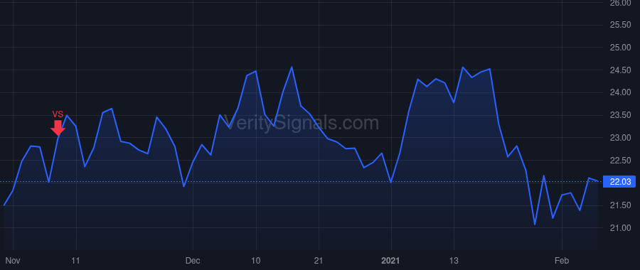 NMIH price after insider trade by Merkle Claudia J