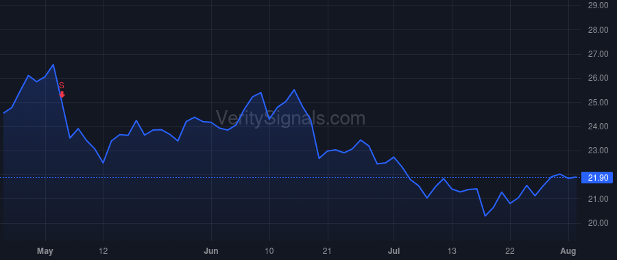 NMIH price after insider trade by Mathis Patrick L