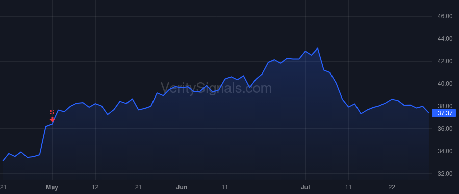 NMIH price after insider trade by Pollitzer Adam