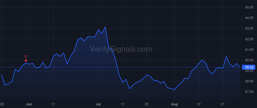 NMIH price after insider trade by Pollitzer Adam