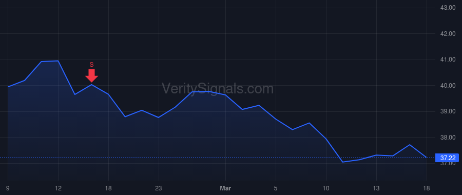 NMIH price after insider trade by Fitzgerald Norman Peter