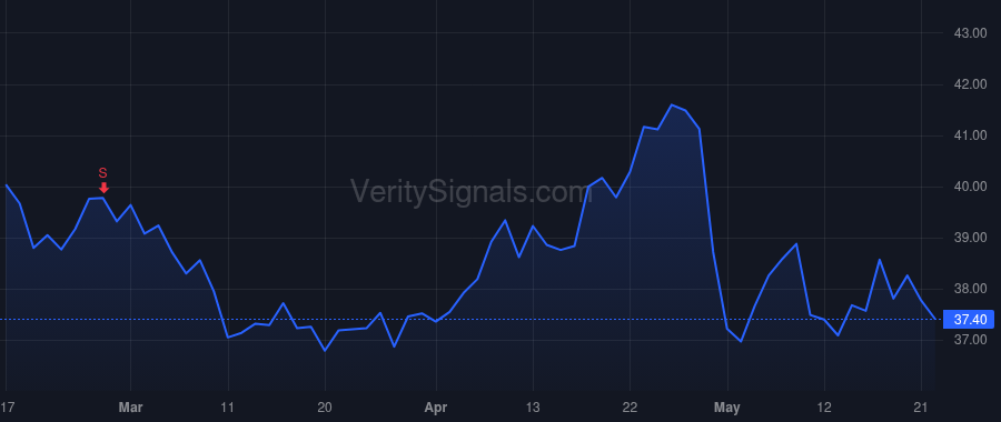 NMIH price after insider trade by SHUSTER BRADLEY M