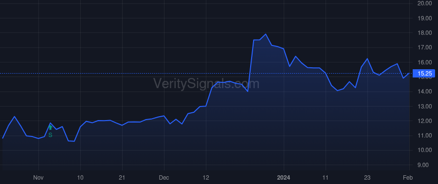 NMRA price after insider trade by Burow Kristina