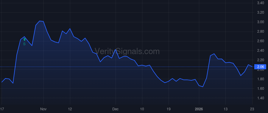 NMRA price after insider trade by ARCH Venture Partners X, LLC