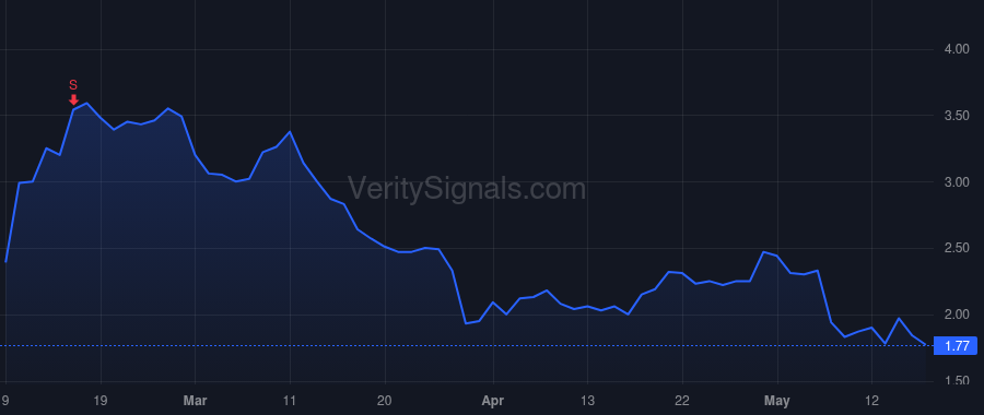 NMRA price after insider trade by BERNS PAUL L