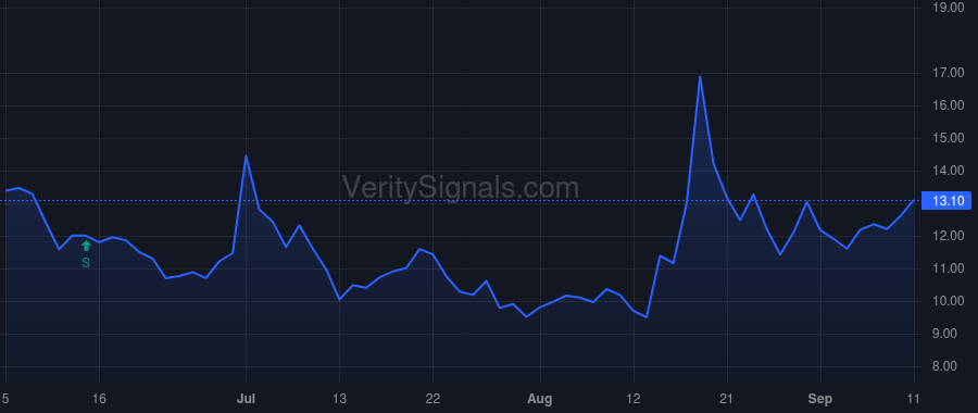 NMTR price after insider trade by Temperato John