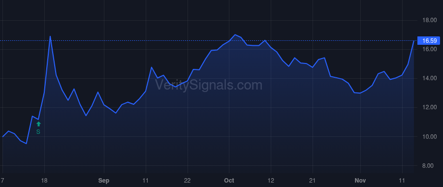 NMTR price after insider trade by Temperato John