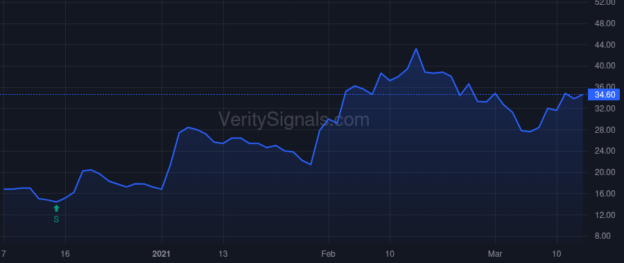 NMTR price after insider trade by Temperato John