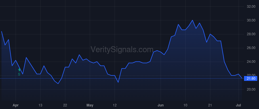 NMTR price after insider trade by Temperato John