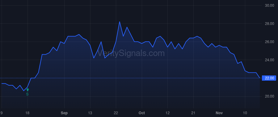 NMTR price after insider trade by Temperato John
