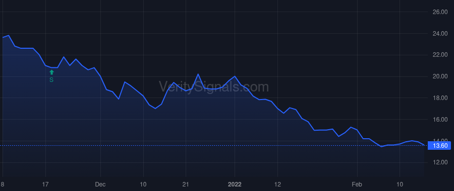 NMTR price after insider trade by Temperato John