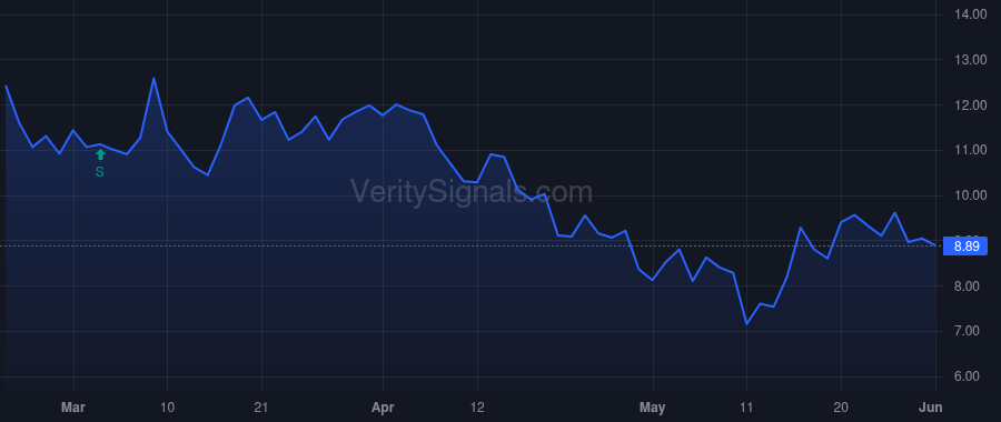 NMTR price after insider trade by Temperato John