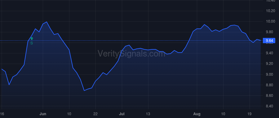 NMZ price after insider trade by MOSCHNER ALBIN F