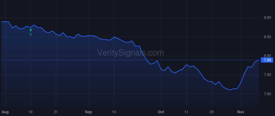 NMZ price after insider trade by MOSCHNER ALBIN F