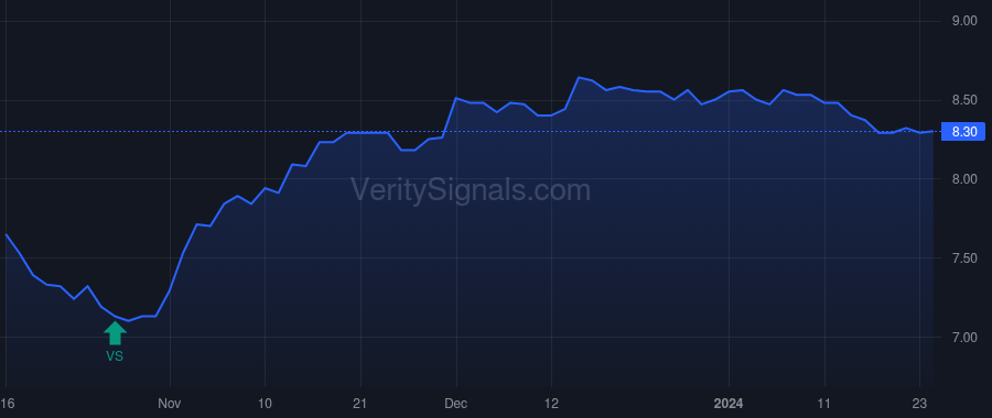 NMZ price after insider trade by Jones Nathaniel T.