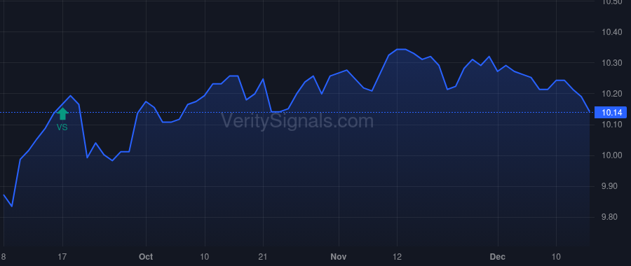 NMZ price after insider trade by BANK OF AMERICA CORP /DE/