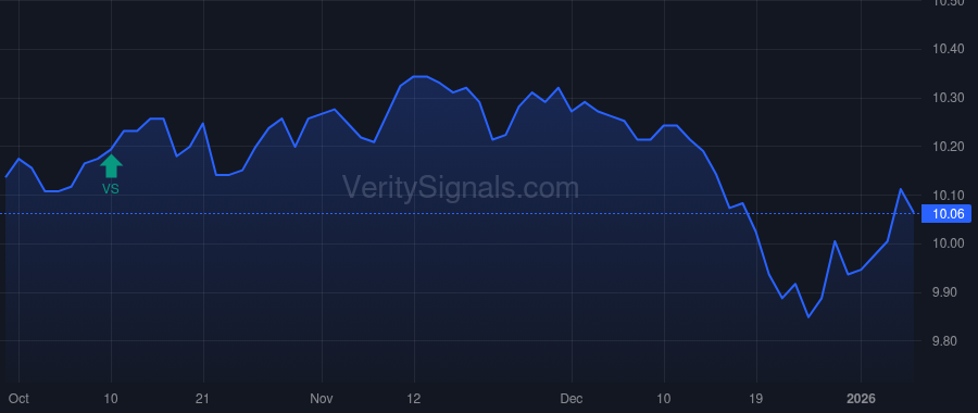 NMZ price after insider trade by BANK OF AMERICA CORP /DE/