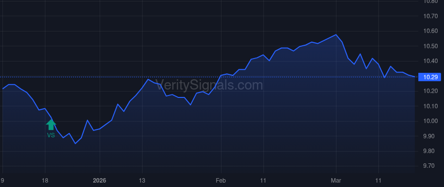 NMZ price after insider trade by BANK OF AMERICA CORP /DE/