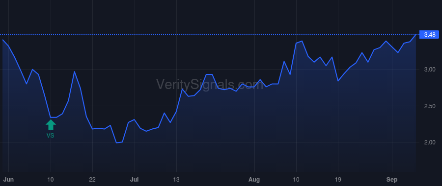 NN price after insider trade by Presutti Timothy M.
