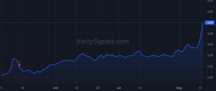 NN price after insider trade by Pattabiraman Ganesh