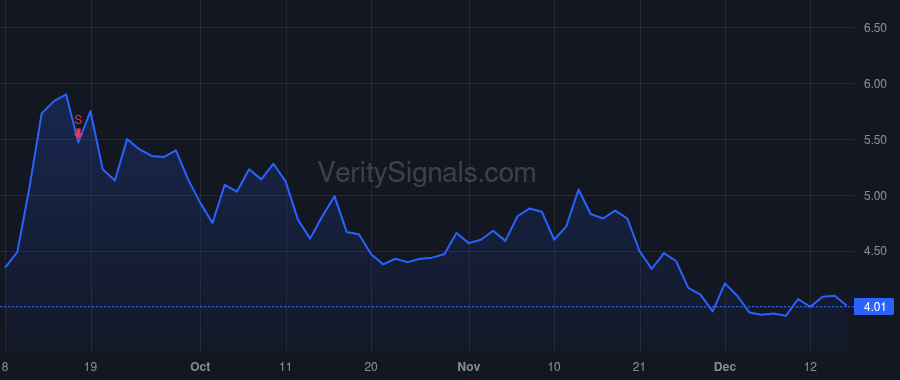 NN price after insider trade by Pattabiraman Ganesh