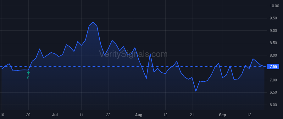 NN price after insider trade by SAMBERG JOSEPH D