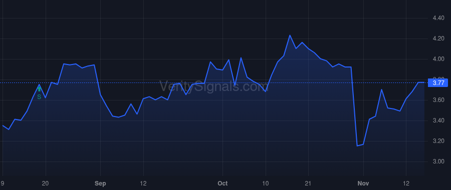 NNBR price after insider trade by BENVENUTI RAYNARD D.