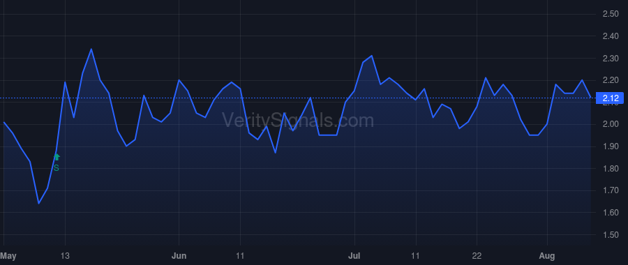 NNBR price after insider trade by Bevis Harold C