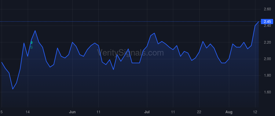 NNBR price after insider trade by Bevis Harold C