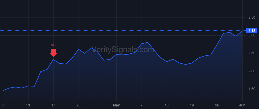 NNBR price after insider trade by Barrett John Frederick