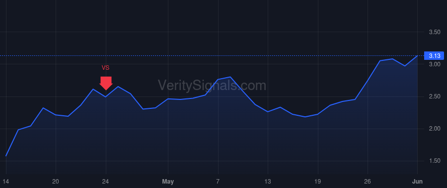 NNBR price after insider trade by Barrett John Frederick