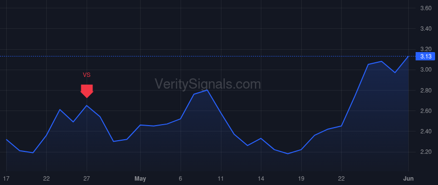 NNBR price after insider trade by Barrett John Frederick